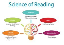 What is the science of reading?